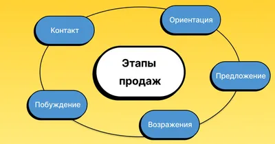 продажи значок вектор PNG , значок, значок, дизайн PNG картинки и пнг  рисунок для бесплатной загрузки