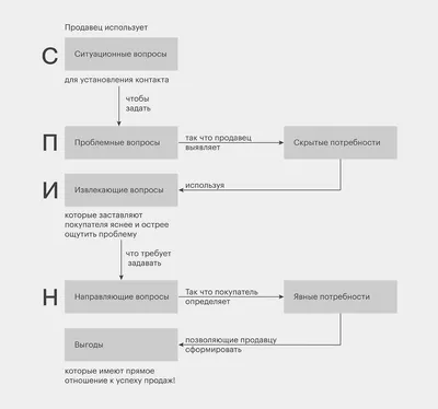 Какие документы нужны для продажи квартиры: актуальный и полный список