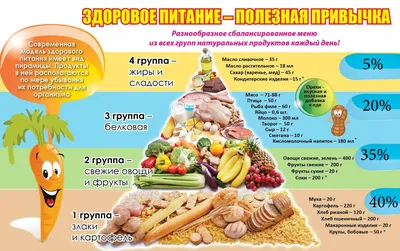 Демонстрационные картинки «Продукты питания» - купить в интернет магазине