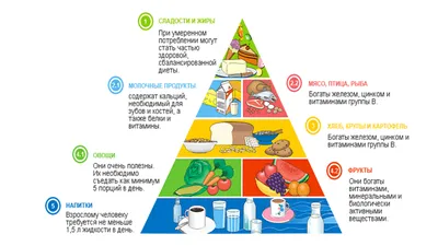 Рацион питания. важные продукты для детей - Билеты | Fienta