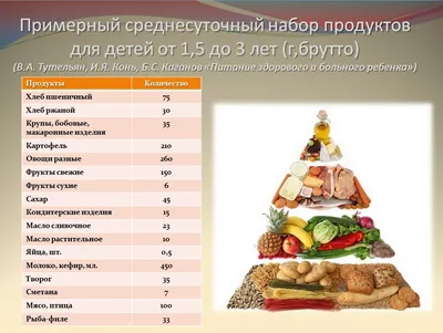 Дидактическая игра «Что из чего приготовить» (продукты питания) (1 фото).  Воспитателям детских садов, школьным учителям и педагогам - Маам.ру