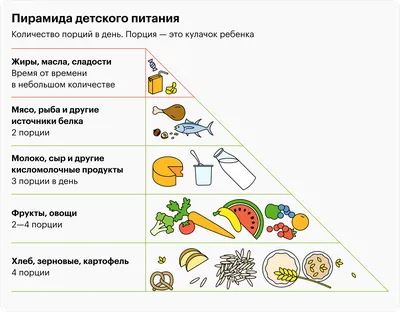 Тема: ПРОДУКТЫ ПИТАНИЯ - 14 Августа 2013 - ЛОГОПЕД ДОМА