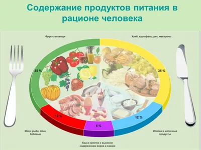 Различные Домашние Китайские Продукты Питания На Столе — стоковые  фотографии и другие картинки Боб - iStock