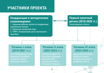 Готовый проект дома ZH2 - Небесный 1 с ценой, реализация и интерьер |  1house.by