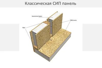 Проект дома из сип панелей KD-2082 \"Холмы\", 72 кв.м. - Канадские дома