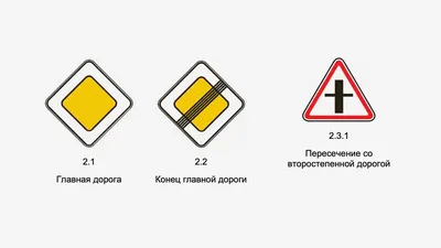 Тема 13.4. Проезд перекрестков. Нерегулируемые перекрестки равнозначных  дорог - Учебник - Автошкола ХАЙВ!