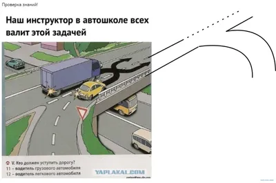 Перекресток - классификация и правила проезда