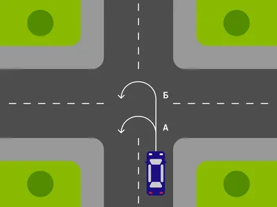 Правила и безопасность дорожного движения. Учите теорию в учебном классе,  легче будет на практических занятиях в городе. Часть 6. – Автошкола  водитель ABC
