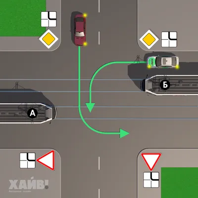 Перекресток - классификация и правила проезда