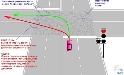Правила проезда Т-образного перекрёстка, разворот, обгон и остановка -  Рамблер/авто
