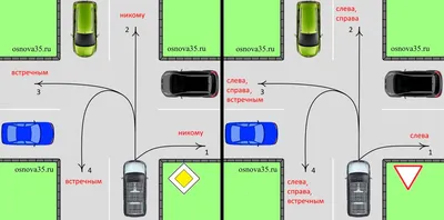 Проезд перекрестков в картинках фотографии