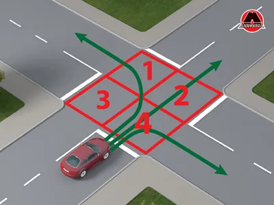 Проезд перекрестка: правила, картинки, подробная инструкция :: Autonews