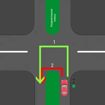 Проезд перекрёстков: ПДД, виды перекрёстков и как правильно проезжать  перекрёстки