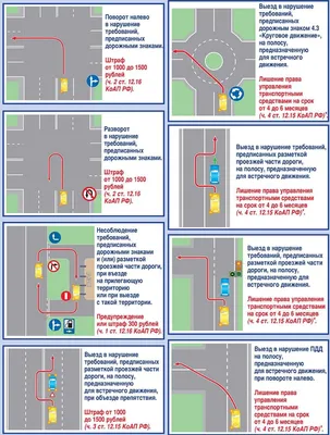 Проехать перекрёсток, не быть оштрафованным и не разбить машину — DRIVE2