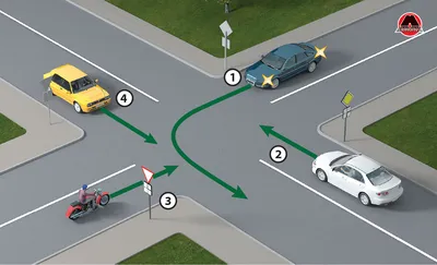 Разворот на перекрёстке: как правильно его выполнять и кто должен уступить  дорогу при развороте