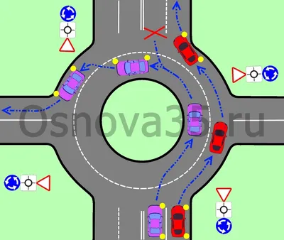 Проезд перекрёстков в ПДД: что это такое, какие бывают, общие правила, в  картинках - Рамблер/авто