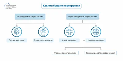 Разворот на перекрестках в картинках - 62 фото