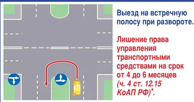 Перекресток - классификация и правила проезда