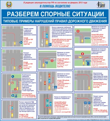 Раздел 16. Проезд перекрестков - ПДД Украины 2023