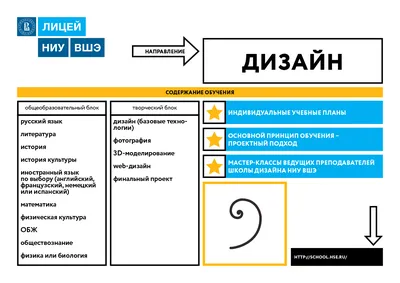 Профессия дизайнер-визуализатор: где учиться, зарплата, плюсы и минусы