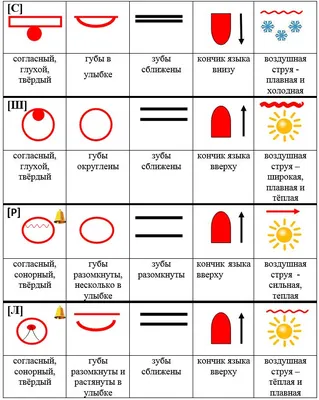 Артикуляция звуков в графическом изображении (логопедические  артикуляционные профили), Гном - купить в интернет-магазине Игросити