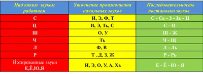 Артикуляционные профили. Блог Лого-Эксперт