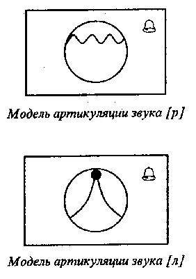 Дифференциация звуков [Р] и [Л]. Блог Лого-Эксперт