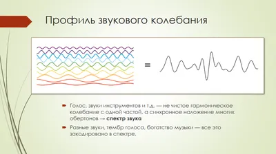 Когда, как и зачем физики визуализировали звук / Хабр