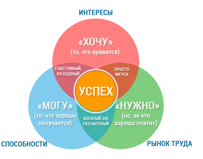 С ней легче отыскать свой путь — профориентация