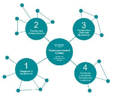 https://shedevrum.ai/@gulia_neurobraincap/