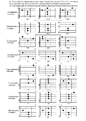 Игра на гитаре - Урок 4. Аккорды в первой позиции