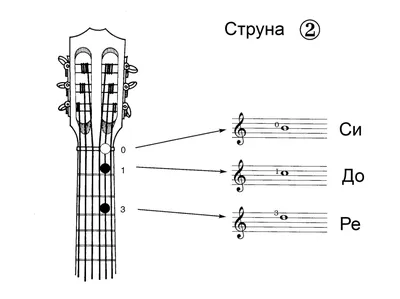 ОСНОВНЫЕ АККОРДЫ ДЛЯ НАЧИНАЮЩИХ ГИТАРИСТОВ (ТАБЛИЦА) | Александр Фефелов