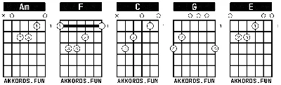 Музыканты России | 30 аккордов для акустической гитары, которые должен  знать каждый