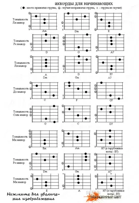 Аккорды \"Аккорды для гитары\" Архив основных аккордов.