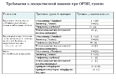 Препараты для лечения гриппа - academpharm