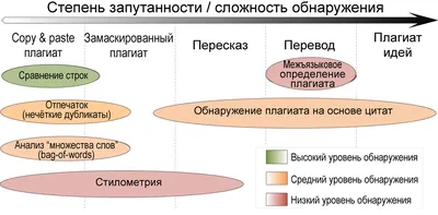 Как проверить уникальность текста. Подборка сервисов для проверки  украинского текста - Shapoval Agency