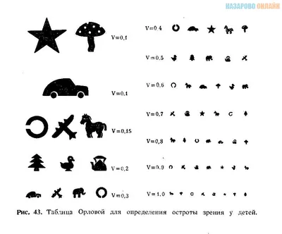 Проверить зрение в поликлиниках района теперь можно на новом оборудовании |  29.08.2021 | Апшеронск - БезФормата