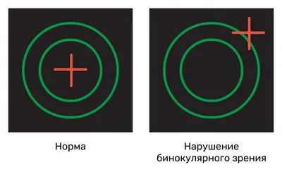 Как проверить зрение в домашних условиях - советы офтальмолога