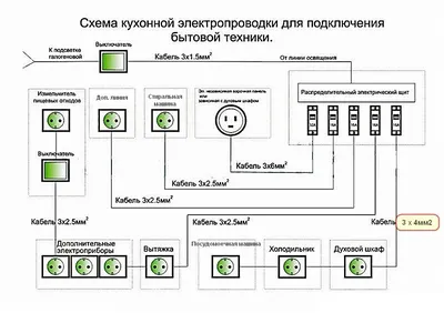 Как проводить проводку в частном доме своими руками - как правильно сделать  расчеты и проложить электропроводку - на zwsoft.ru