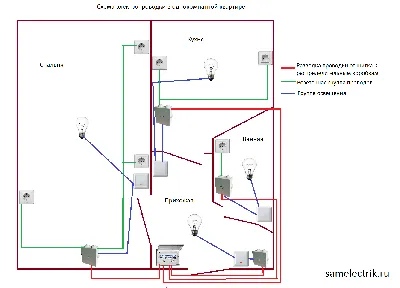 Полная замена старой электропроводки в панельном доме или квартире ценой  минимальных усилий под ключ – СамЭлектрик.ру