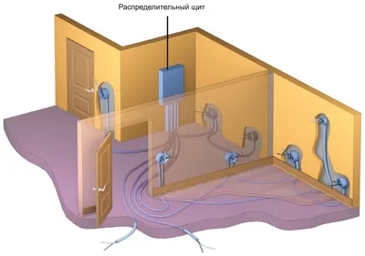 Схема электропроводки в частном доме своими руками – как сделать схему  подключения электрики