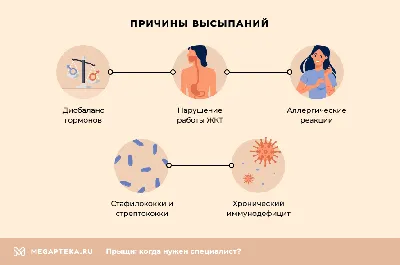 Высыпания на лице: виды, причины их появления по зонам, что делать и чем  лечить