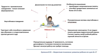 Психологические расстройства у детей и подростков | Издательство АСТ