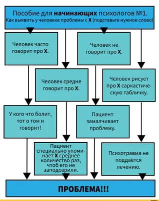 психолог эксперимент / смешные картинки и другие приколы: комиксы, гиф  анимация, видео, лучший интеллектуальный юмор.