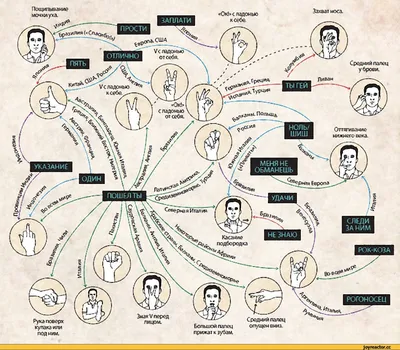 Жесты подростков: что они значат и значат ли | Stribuna