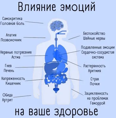 Психосоматика: что за напасть и как ее победить? | 03.10.2023 | Тольятти -  БезФормата