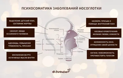 Пигментация это психосоматика — Дмитрий Ушаков на TenChat.ru