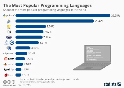 Занимательное программирование на Python - Компьютерная школа ITkool