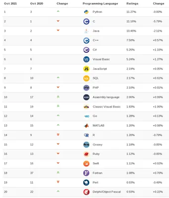 Основы программирования на Python: базовый курс для начинающих