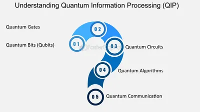 QIP 2022 - Amazon Science